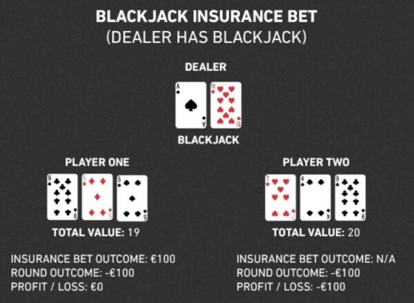 Verzekeren bij Blackjack